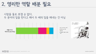 사람을 둘로 쪼갤 순 없다.
두 분야의 일을 한다고 해서 두 배의 일을 해내는 건 아님
배틀사이드
제작과정 (총 84일)
기획 + 모션 리소스 제작
이펙트 리소스 제작
집중구현
거시플레이, 밸런스 및 최종
조립
2. 영리한 역할 배분 필요
 
