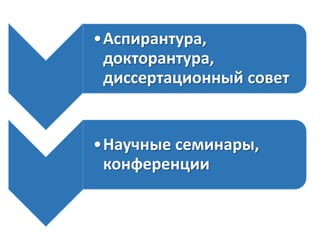 •Аспирантура,
докторантура,
диссертационный совет

•Научные семинары,
конференции

 