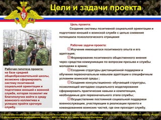 Система позитивного ориентирования, социально- психологической поддержки и практической подготовки юношей к военной службе по призыву «Рекрут»
© Центр социального проектирования «Восток» * МБОУ «СОШ № 6» г. Канаш Чувашской Республики
Цели и задачи проекта
Цель проекта:
Создание системы позитивной социальной ориентации и
подготовки юношей к воинской службе с целью снижения
потенциала психологического отрицания
Рабочие задачи проекта:
Изучение имеющегося позитивного опыта и его
адаптация;
Формирование позитивного общественного мнения
через средства коммуникации по вопросам призыва и службы
молодежи в армии;
Создание структуры дистанционной поддержки и
обучения первоначальным навыкам адаптации к специфичным
условиям воинской среды ;
Создание консультационно- обучающей структуры,
позволяющей методами социального моделирования
сформировать практические навыки и компетенции,
необходимые для первоначального этапа службы;
Осуществление постоянной социальной поддержки
военнослужащим, участвующим в реализации проекта и
командованием воинских частей, где они проходят службу.
Рабочая гипотеза проекта:
на базе средней
общеобразовательной школы,
возможно сформировать
систему позитивной
социальной ориентации и
подготовки юношей к военной
службе, которая позволит им
благополучно войти в среду
воинского коллектива и
успешно пройти срочную
службу.
 