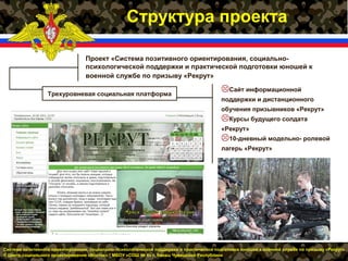 Система позитивного ориентирования, социально- психологической поддержки и практической подготовки юношей к военной службе по призыву «Рекрут»
© Центр социального проектирования «Восток» * МБОУ «СОШ № 6» г. Канаш Чувашской Республики
Структура проекта
Сайт информационной
поддержки и дистанционного
обучения призывников «Рекрут»
Курсы будущего солдата
«Рекрут»
10-дневный модельно- ролевой
лагерь «Рекрут»
Проект «Система позитивного ориентирования, социально-
психологической поддержки и практической подготовки юношей к
военной службе по призыву «Рекрут»
Трехуровневая социальная платформа
 