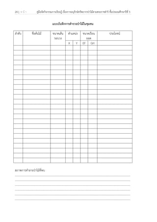 24 | ห น้ า คู่มือจัดกิจกรรมการเรียนรู้ เรื่องการอนุรักษ์ทรัพยากรป่าไม้ตามพระราชดําริ ชั้นประถมศึกษาปีที่ 5
 
 
แบบบันทึกการสํารวจป่าไม้ในชุมชน
ลําดับ ชื่อต้นไม้ ขนาดเส้น
รอบวง
ตําแหน่ง ขนาดเรือน
ยอด
ประโยชน์
X Y EF GH
สภาพการทําลายป่าไม้ที่พบ
………………………………………………………………………………………………………………………………………………………
………………………………………………………………………………………………………………………………………………………
………………………………………………………………………………………………………………………………………………………
………………………………………………………………………………………………………………………………………………………
………………………………………………………………………………………………………………………………………………………
………………………………………………………………………………………………………………………………………………………
 