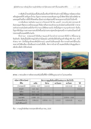 คู่มือจัดกิจกรรมการเรียนรู้ เรื่องการอนุรักษ์ทรัพยากรป่าไม้ตามพระราชดําริ ชั้นประถมศึกษาปีที่ 5 ห น้ า | 43
 
 
การซึมซับน้ําของต้นไม้และพื้นดินเช่นนี้เองที่จะทําให้ลําห้วยลําธารมีน้ําที่มีคุณภาพใสสะอาดไหล
หลั่งอยู่ตลอดทั้งปี ลดปัญหาน้ําท่วม ปัญหาการตกตะกอนของดินเพราะถูกน้ําพัดพาได้อย่างมีประสิทธิภาพ
และมนุษย์ก็จะมีโอกาสใช้น้ําที่ไหลหลั่งมานั้นอย่างปรกติสุขก่อนที่น้ําจะระเหยกลายเป็นไอน้ําไปอีกครั้ง
จากสัมพันธภาพอันมิอาจแยกจากกันของป่าไม้ ดิน และน้ํา ระบบนิเวศทางธรรมชาติ
อันทรงคุณค่าที่สุดระบบหนึ่งของมนุษย์ ซึ่งมิอาจที่จะขาดองค์ประกอบส่วนใดส่วนหนึ่งลงไปได้ การขาด
องค์ประกอบส่วนใดส่วนหนึ่งก็เท่ากับว่าระบบได้พังทลายลงไป ดังนั้นปัญหาการบุกรุกทําลายป่า จึงเป็น
ปัญหาที่สําคัญมากเพราะผลกระทบที่เกิดขึ้นจะไม่กระทบกลุ่มคนใดกลุ่มคนหนึ่ง หากแต่จะเป็นผลร้ายที่
ประชาชนทั้งประเทศได้รับร่วมกัน
ที่กล่าวมา คงพอจะทําให้เห็นภาพและเข้าใจกลไกทางธรรมชาติได้บ้าง ทีนี้ลองมาดู
ข้อเท็จจริง ผืนดินนั้นไม่ได้ปกคลุมไปด้วยป่าไม้เสมอไป แต่จําต้องใช้เป็นที่ปลูกสร้างที่อยู่อาศัย ทํานา ทําไร่
ทําสวน ฯลฯ อีกทั้งยังถูกลักลอบตัดไม้ทําลายป่า และทําไร่เลื่อนลอยอีก ซึ่งการกระทําเหล่านี้ล้วนเป็น
หนทางทําให้ดินเสื่อม หรือเสื่อมอย่างรวดเร็วทั้งสิ้น ดังตารางข้างล่างนี้ จะแสดงให้เห็นว่าดินสูญเสียมาก
เพียงใด เมื่อมีการใช้ประโยชน์
ตาราง ภาพรวมอัตราการพังทลายของดินในพื้นที่ที่มีการใช้ที่ดินรูปแบบต่างๆ ในประเทศไทย
ชนิดการใช้ประโยชน์
ที่ดิน
อัตราการสูญเสียดินเฉลี่ยในแต่ละภาค (ตัน/ไร่/ปี)
เหนือ อีสาน ตะวันออก ตะวันตก ใต้
ป่าธรรมชาติ 0.0016 - 0.57 0.6-0.8 0.01-0.02 0.16
สวนป่า 0.5 - 0.6 - 0.5-1.0
ไร่ร้าง 0.12 – 1.0 -
พืชไร่ 5.0 - 16.0 2.5-20.0 6.0-12.0
วนเกษตร 0.008 - 2.0 0.0016 – 0.64
ทําเกษตรด้วยการ
อนุรักษ์ดินและน้ํา
0.96-2.0 0.0016 – 0.1 1.0-2.0 0.03-0.05 <1.0
ที่มา : การอนุรักษ์ทรัพยากรธรรมชาติสําหรับเยาวชน, 2539.
 