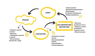 Чем коучинг не является