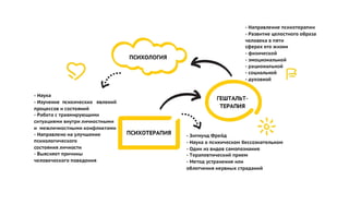 Чем коучинг не является