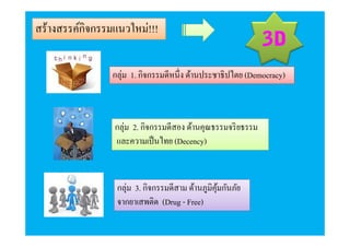 สร้างสรรค์กิจกรรมแนวใหม่!!!
3D3D
กลุ่ม 1. กิจกรรมดีหนึ่ง ด้านประชาธิปไตย (Democracy)
่ ิ ี ้ ิกลุ่ม 2. กิจกรรมดีสอง ด้านคุณธรรมจริยธรรม
และความเป็นไทย (Decency)
กลุ่ม 3. กิจกรรมดีสาม ด้านภูมิคุ้มกันภัย
จากยาเสพติด (Drug - Free)
 