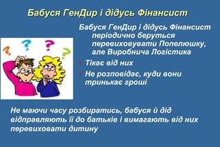 Бабуся ГенДир і дідусь Фінансист
Бабуся ГенДир і дідусь Фінансист
періодично беруться
перевиховувати Попелюшку,
але Виробнича Логістика
• Тікає від них
• Не розповідає, куди вони
тринькає гроші
Не маючи часу розбиратись, бабуся й дід
відправляють її до батьків і вимагають від них
перевиховати дитину
 