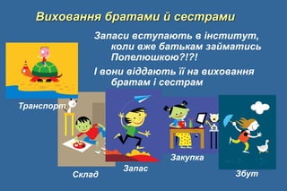Виховання братами й сестрами
Запаси вступають в інститут,
коли вже батькам займатись
Попелюшкою?!?!
І вони віддають її на виховання
братам і сестрам
Склад
Закупка
Запас
Збут
Транспорт
 