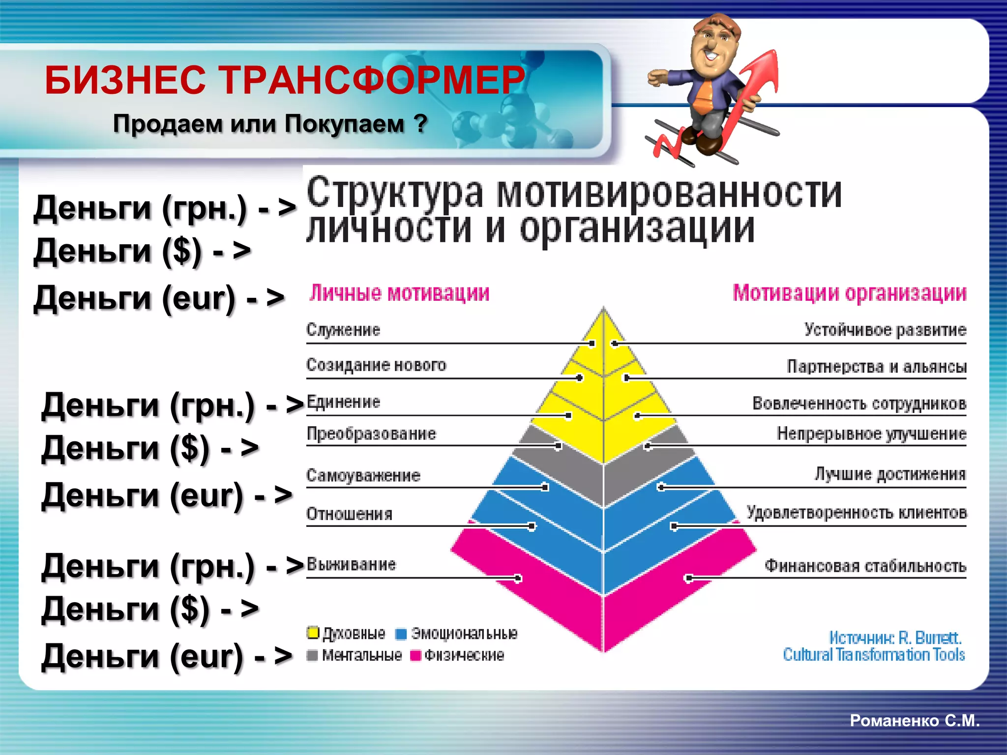 БИЗНЕС ТРАНСФОРМЕР
Романенко С.М.
Продаем или Покупаем ?
Деньги (грн.) - >
Деньги ($) - >
Деньги (eur) - >
Деньги (грн.) - >
Деньги ($) - >
Деньги (eur) - >
Деньги (грн.) - >
Деньги ($) - >
Деньги (eur) - >
 