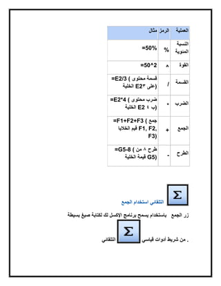 ‫العملٌة‬‫الرمز‬‫مثال‬
‫النسبة‬
‫المبوٌة‬%=50%
‫القوة‬^=50^2
‫القسمة‬/
=E2/3 ( ‫محتوى‬ ‫قسمة‬
‫الخلٌة‬ E2 ‫على‬2 )
‫الضرب‬*
=E2*4 ( ‫محتوى‬ ‫ضرب‬
‫الخلٌة‬ E2 ‫ب‬4 )
‫الجمع‬+
=F1+F2+F3 ( ‫جمع‬
‫الخالٌا‬ ‫قٌم‬ F1, F2,
F3)
‫الطرح‬-
=G5-8 ( ‫طرح‬8‫من‬
‫الخلٌة‬ ‫قٌمة‬ G5)
‫الجمع‬ ‫استخدام‬ ً‫التلقاب‬
‫بسٌطة‬ ‫صٌغ‬ ‫لكتابة‬ ‫لك‬ ‫اإلكسل‬ ‫برنامج‬ ‫ٌسمح‬ ‫باستخدام‬ ‫الجمع‬ ‫زر‬
ً‫التلقاب‬ ‫شرٌط‬ ‫من‬ً‫قٌاس‬ ‫أدوات‬ .
 