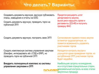 Что делать? Варианты:
Создавать документы вручную, вручную публиковать
планы, извещения и отчеты на ООС
Придется расширять штат
департамента закупок,
высок риск нарушить сроки и
регламенты 223-ФЗ и получить
проверку ФАС
Создать документы вручную, проводить торги на
публичной ЭТП
Создать документы вручную, построить свою ЭТП Согласование годового плана закупок
останется трудозатратным, но
появится возможность управлять
участниками торгов
Создать комплексную систему управления закупкам
(бэкофис, интегрировать её с СЭД и ERP), но
проводить торги на публичной ЭТП
Наладится контроль внутри и
улучшатся сроки проведения торгов, но
на публичной ЭТП участникам торгов
будет неудобно
Внедрить полноценный комплекс из системы
управления закупками и ЭТП
Наибольшие затраты на внедрение,
но и отсутствие отрицательных сторон,
максимальный контроль на всех этапах
закупочных процедур
 