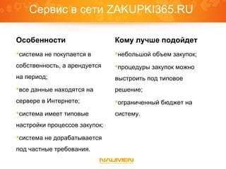 Сервис в сети ZAKUPKI365.RU
Особенности
система не покупается в
собственность, а арендуется
на период;
все данные находятся на
сервере в Интернете;
система имеет типовые
настройки процессов закупок;
система не дорабатывается
под частные требования.
Кому лучше подойдет
небольшой объем закупок;
процедуры закупок можно
выстроить под типовое
решение;
ограниченный бюджет на
систему.
 