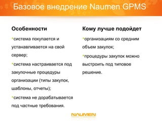 Базовое внедрение Naumen GPMS
Особенности
система покупается и
устанавливается на свой
сервер;
система настраивается под
закупочные процедуры
организации (типы закупок,
шаблоны, отчеты);
система не дорабатывается
под частные требования.
Кому лучше подойдет
организациям со средним
объем закупок;
процедуры закупок можно
выстроить под типовое
решение.
 