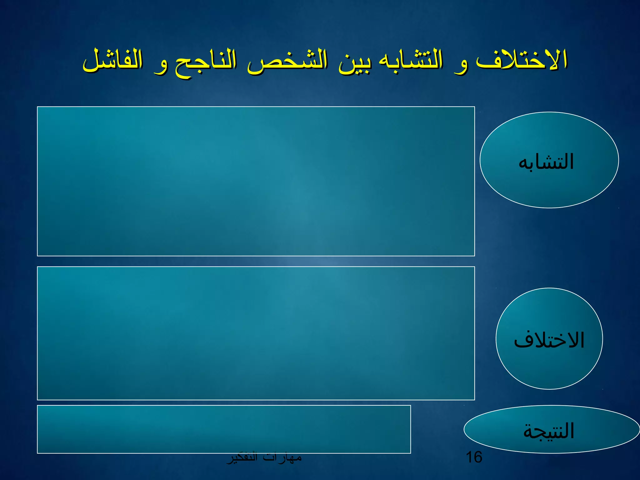 ‫التفكير‬ ‫مهارات‬ 16
‫بين‬ ‫التشابه‬ ‫و‬ ‫التختل ف‬‫بين‬ ‫التشابه‬ ‫و‬ ‫التختل ف‬‫الناجح‬ ‫الشخص‬‫الناجح‬ ‫الشخص‬‫و‬‫و‬‫الفاشل‬‫الفاشل‬
‫التشايبه‬
‫الختلف‬
‫النتيجة‬
 