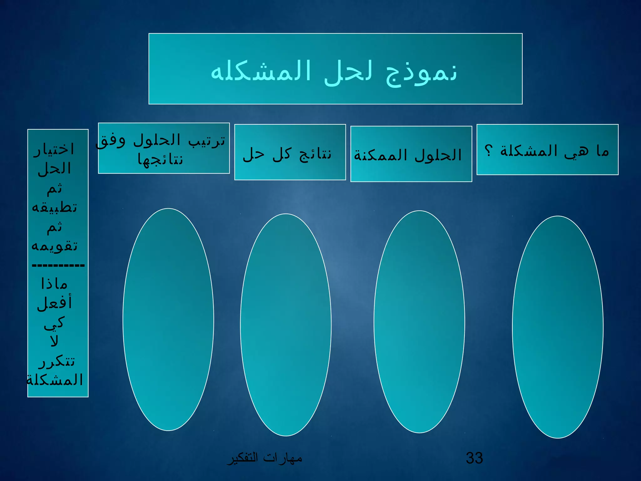 ‫التفكير‬ ‫مهارات‬ 33
‫المشكله‬ ‫لحل‬ ‫نموذج‬
‫؟‬ ‫المشكلة‬ ‫هي‬ ‫ما‬‫الممكنة‬ ‫الحلول‬‫حل‬ ‫كل‬ ‫نتائج‬
‫وفق‬ ‫الحلول‬ ‫ترتيب‬
‫نتائجها‬
‫اتختيار‬
‫الحل‬
‫ثم‬
‫تطبيقه‬
‫ثم‬
‫تقويمه‬
----------
‫ماذا‬
‫أفعل‬
‫كي‬
‫ل‬
‫تتكرر‬
‫المشكلة‬
 