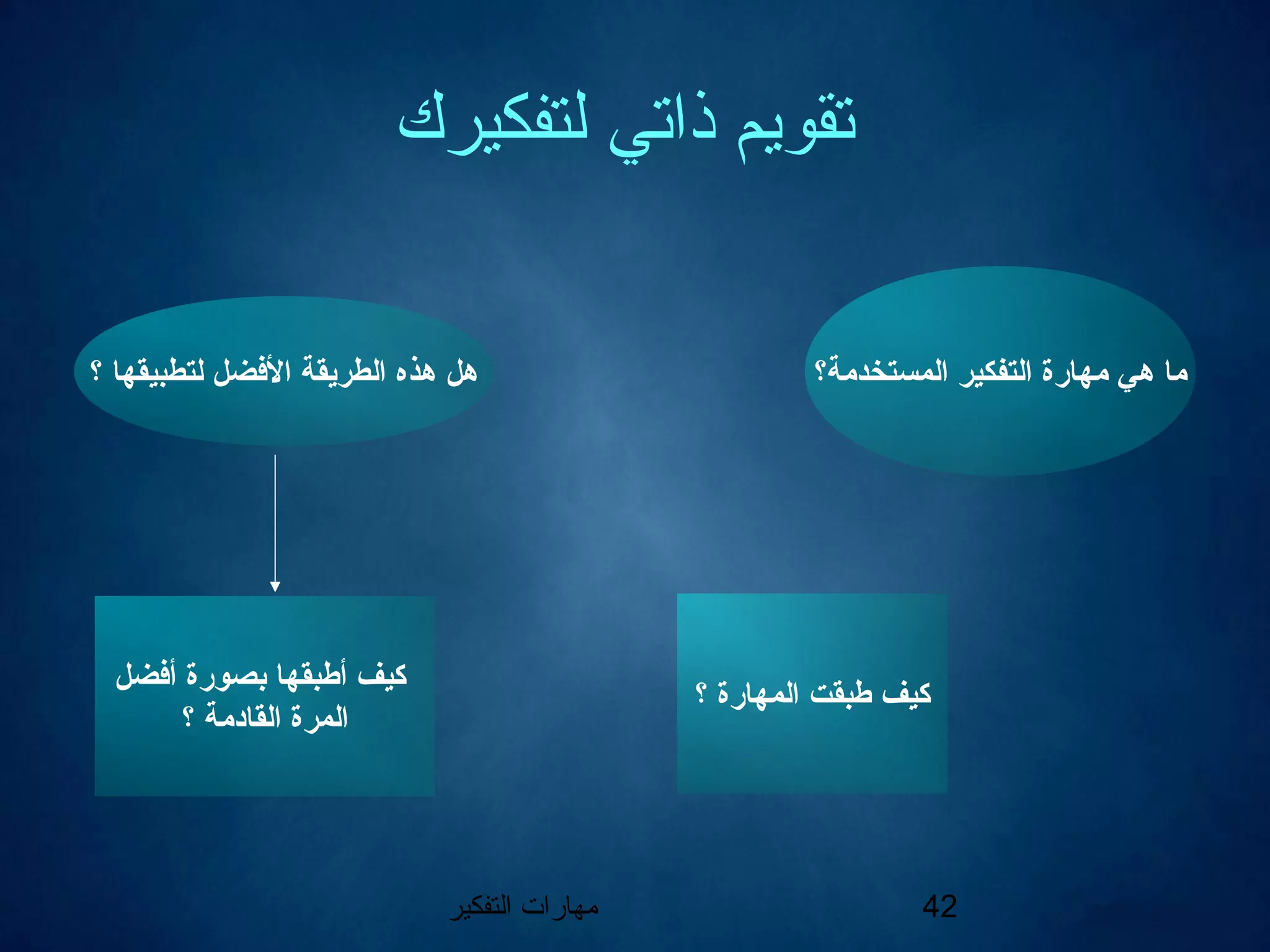 ‫التفكير‬ ‫مهارات‬ 42
‫لتفكيرك‬ ‫ذاتي‬ ‫تقويم‬
‫المستخدمة؟‬ ‫التفكير‬ ‫مهارة‬ ‫هي‬ ‫ما‬
‫؟‬ ‫المهارة‬ ‫طبقت‬ ‫كيف‬
‫؟‬ ‫لتطبيقها‬ ‫الضفضل‬ ‫الطريقة‬ ‫هذه‬ ‫هل‬
‫أضفضل‬ ‫بصورة‬ ‫أطبقها‬ ‫كيف‬
‫؟‬ ‫القادمة‬ ‫المرة‬
 