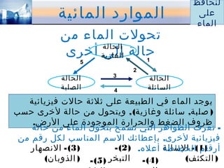 الموارد المائية | PPT
