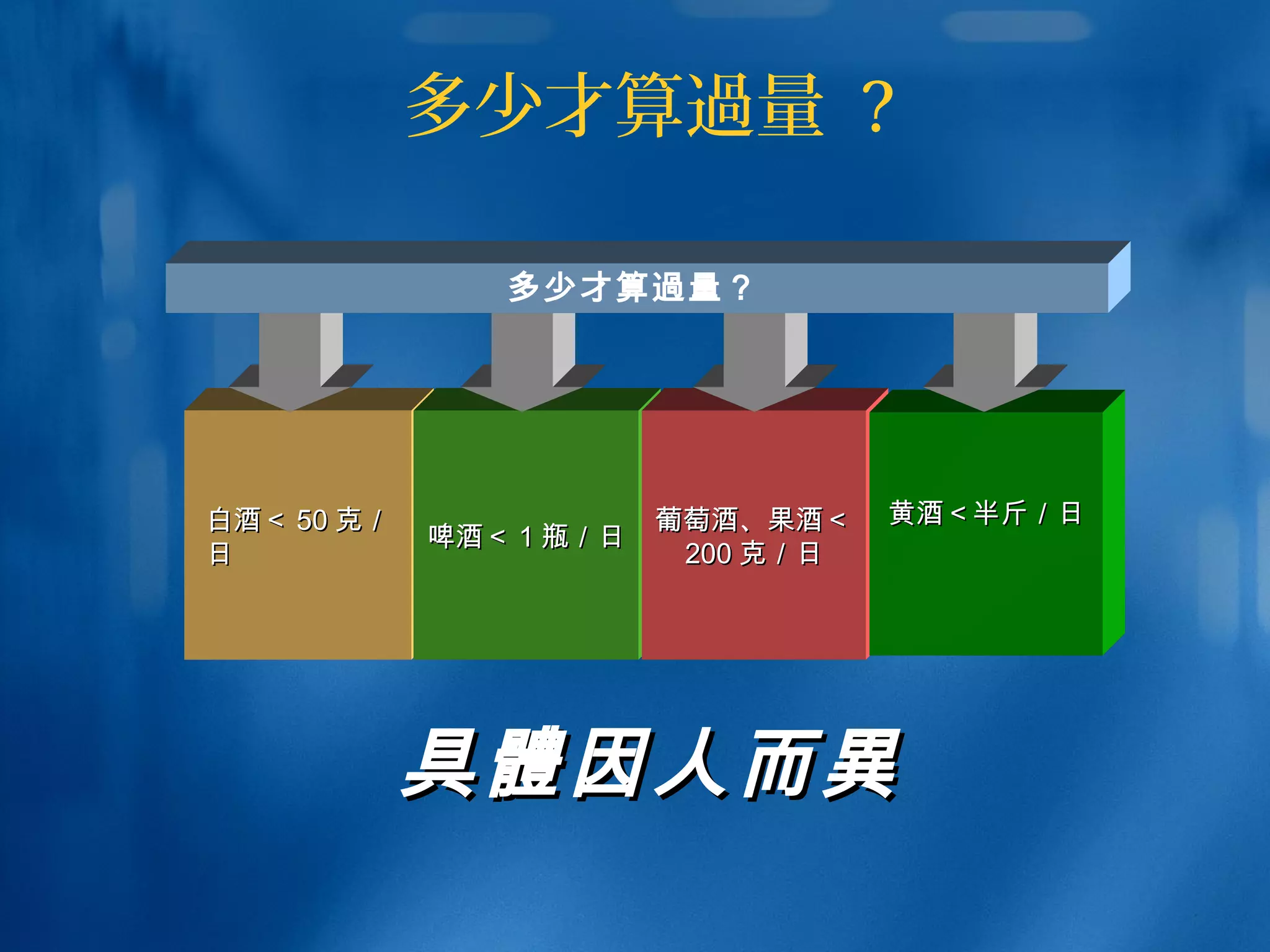 白酒＜白酒＜ 5050 克／克／
日日
多少才算過量 ?
啤酒＜啤酒＜ 11 瓶／日瓶／日
葡萄酒、果酒＜葡萄酒、果酒＜
200200 克／日克／日
黄酒＜半斤／日黄酒＜半斤／日
多少才算過量？
具具體體因人而因人而異異
 