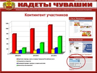 Контингент участников
 