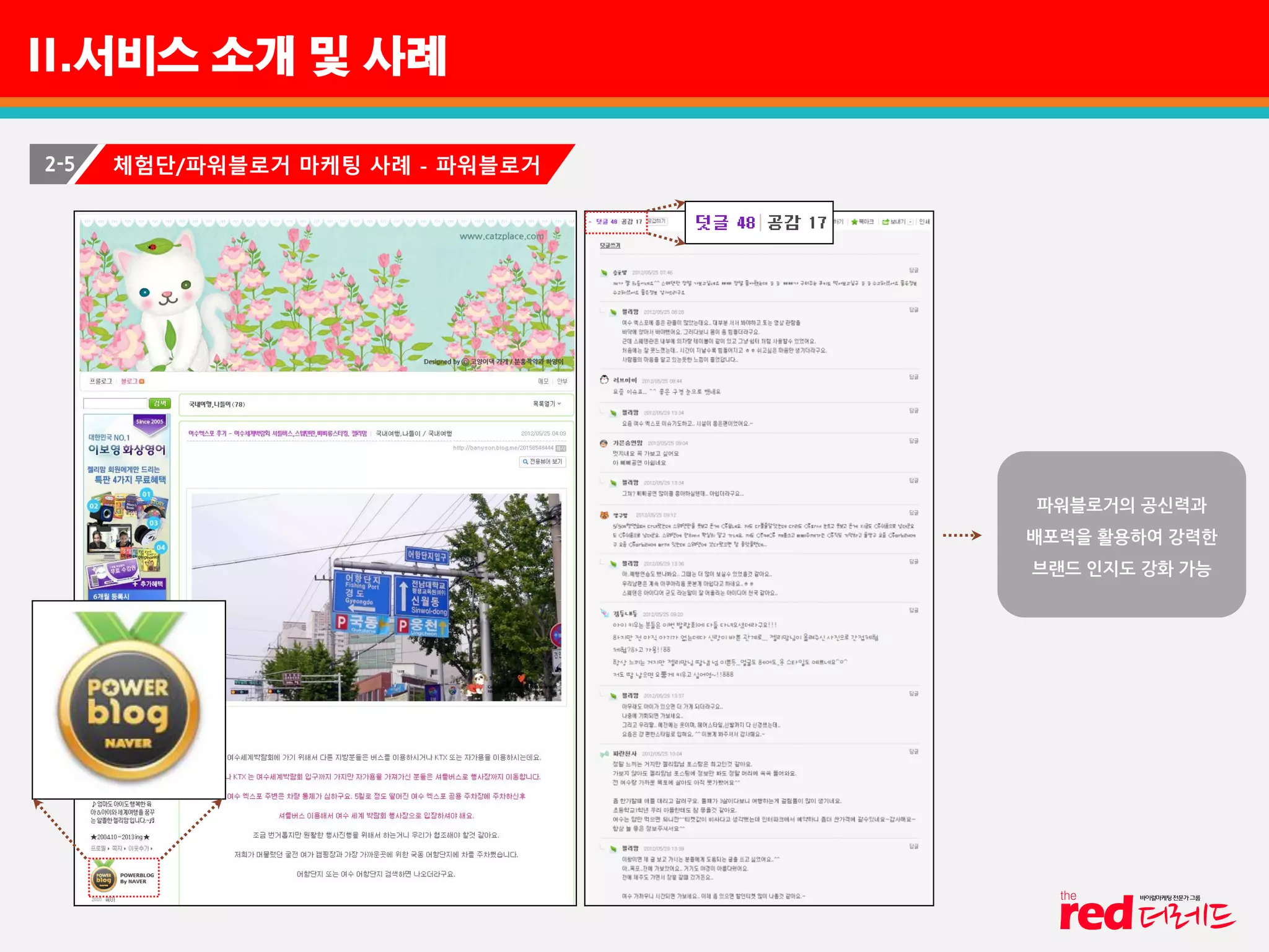 II.서비스 소개 및 사례
파워블로거의 공신력과
배포력을 활용하여 강력한
브랜드 인지도 강화 가능
2-5 체험단/파워블로거 마케팅 사례 - 파워블로거
 