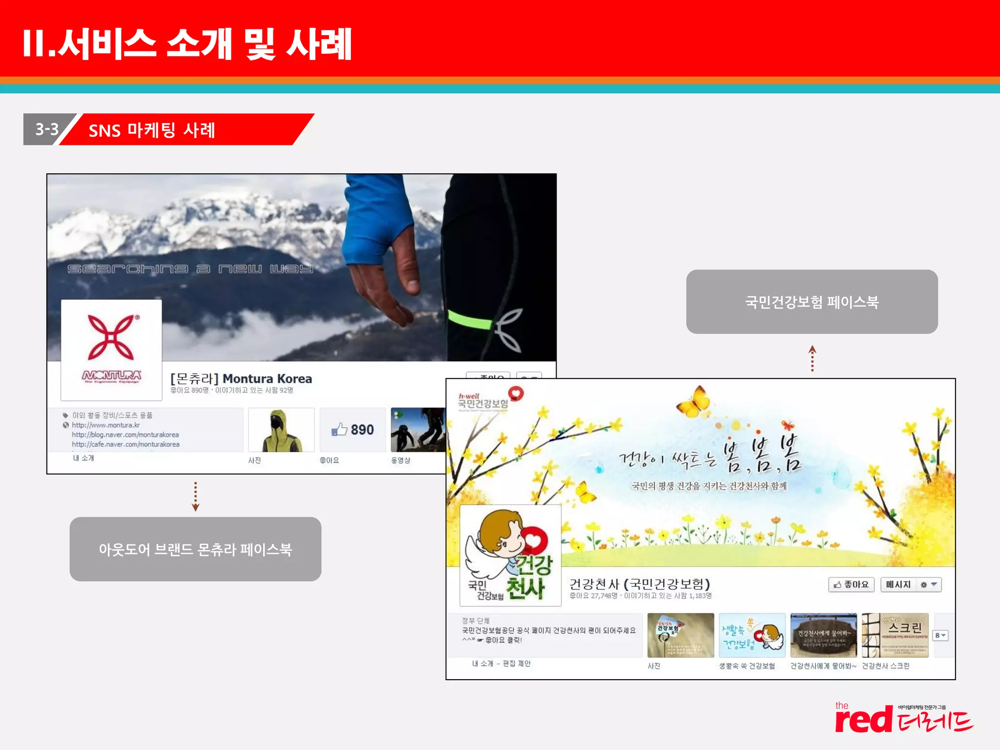 II.서비스 소개 및 사례
3-3 SNS 마케팅 사례
아웃도어 브랜드 몬츄라 페이스북
국민건강보험 페이스북
 