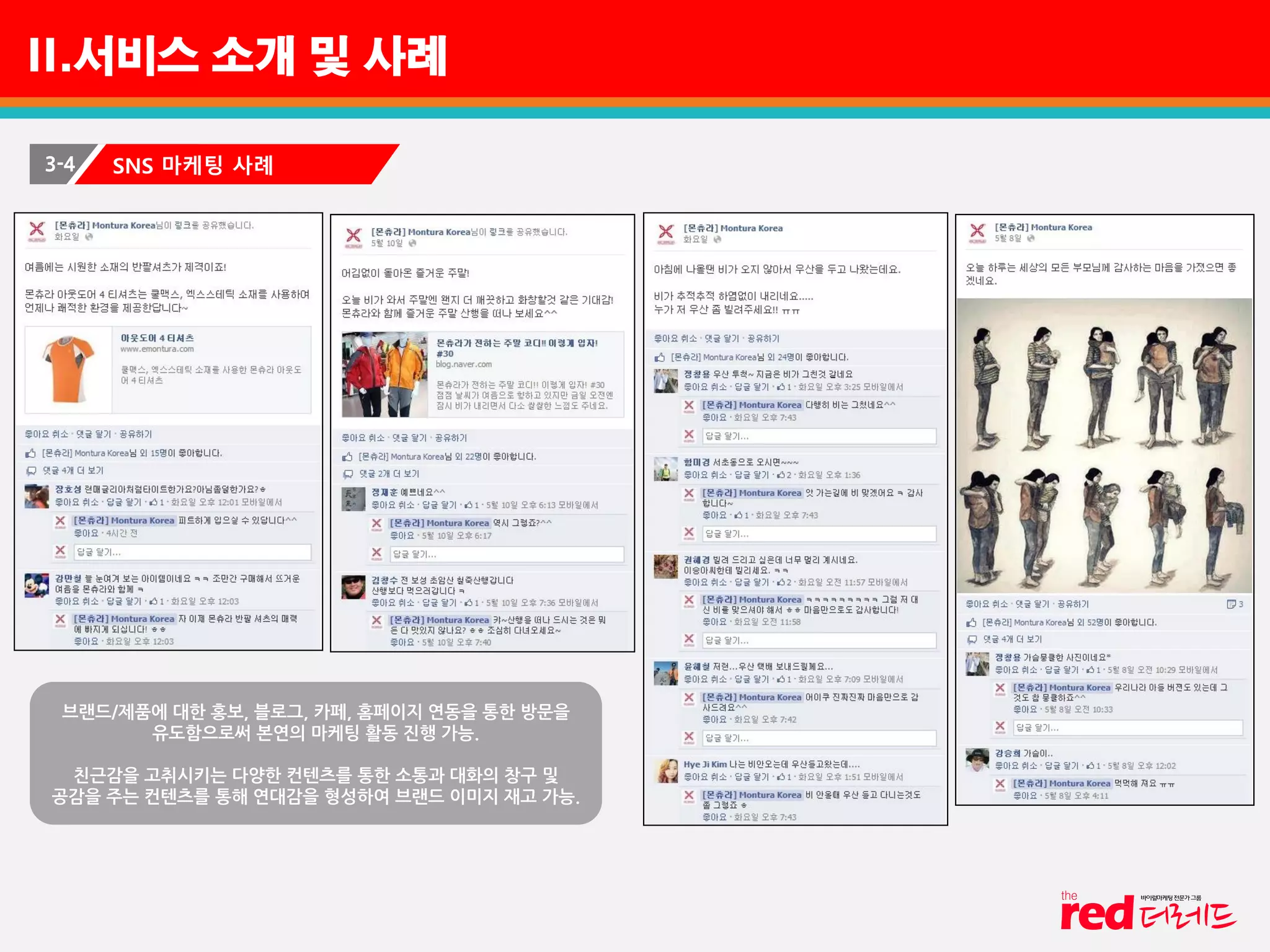 II.서비스 소개 및 사례
3-4 SNS 마케팅 사례
브랜드/제품에 대한 홍보, 블로그, 카페, 홈페이지 연동을 통한 방문을
유도함으로써 본연의 마케팅 활동 진행 가능.
친근감을 고취시키는 다양한 컨텐츠를 통한 소통과 대화의 창구 및
공감을 주는 컨텐츠를 통해 연대감을 형성하여 브랜드 이미지 재고 가능.
 