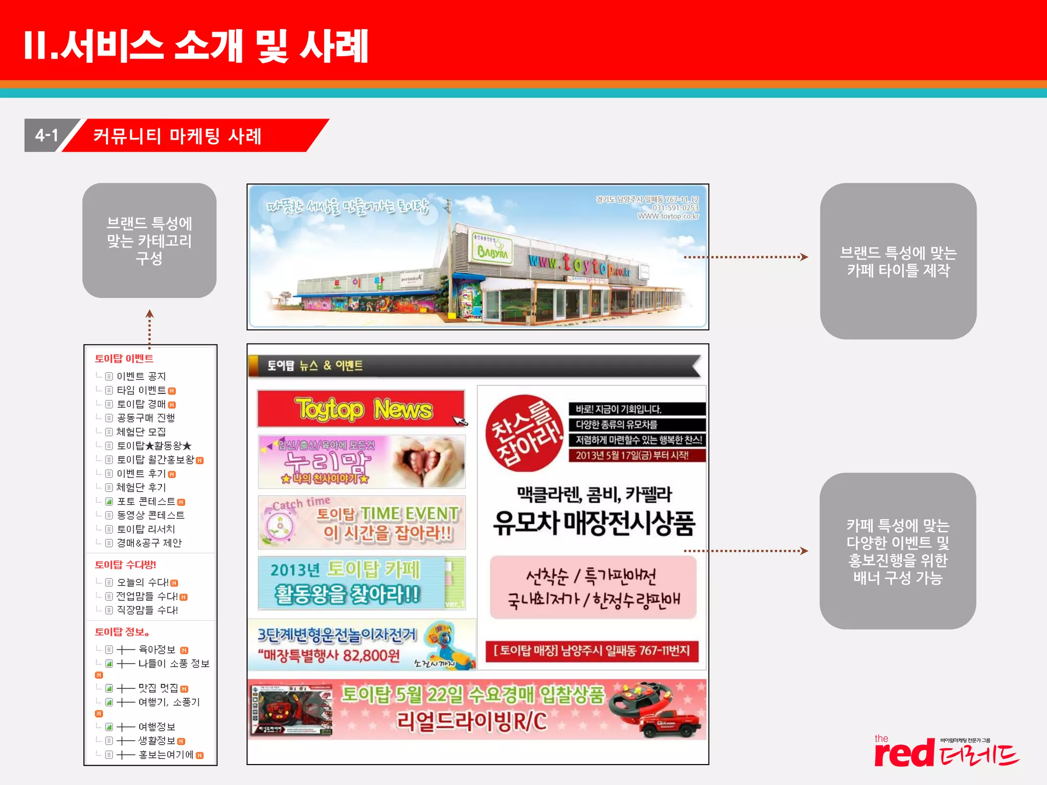 II.서비스 소개 및 사례
4-1 커뮤니티 마케팅 사례
브랜드 특성에 맞는
카페 타이틀 제작
카페 특성에 맞는
다양한 이벤트 및
홍보진행을 위한
배너 구성 가능
브랜드 특성에
맞는 카테고리
구성
 