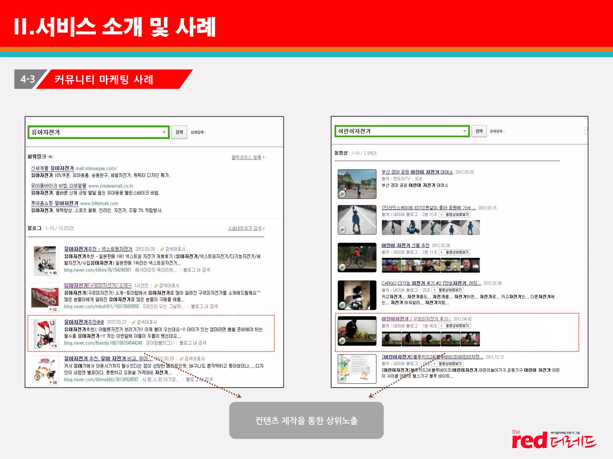 II.서비스 소개 및 사례
4-3 커뮤니티 마케팅 사례
컨텐츠 제작을 통한 상위노출
 
