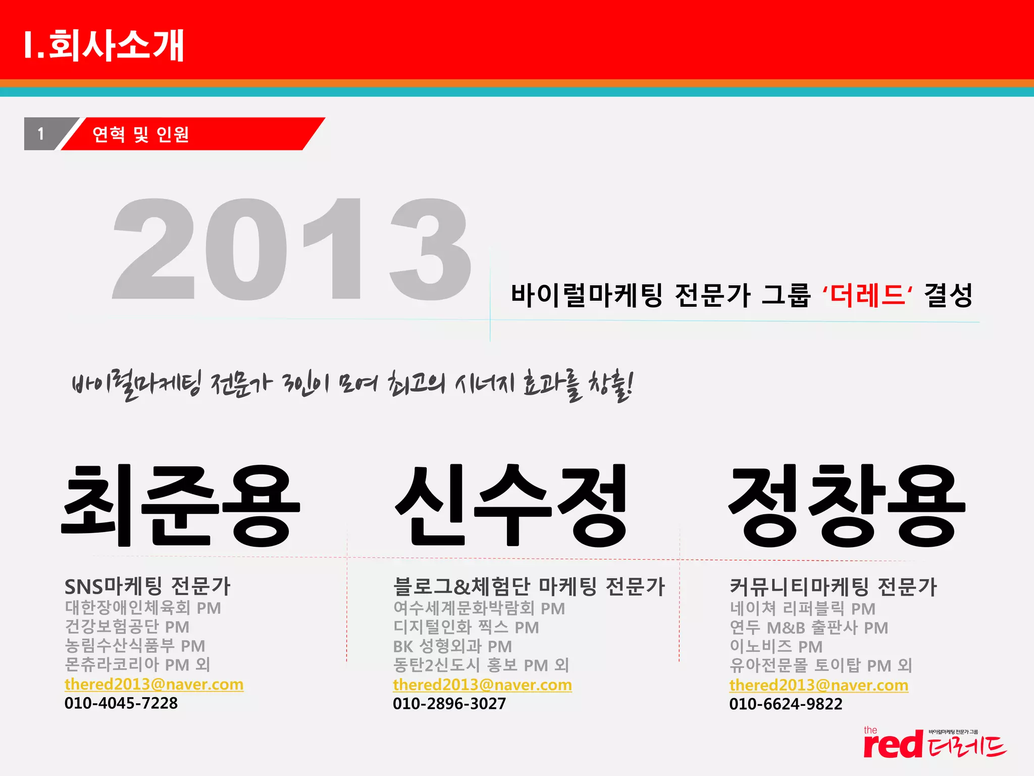 I.회사소개
1 연혁 및 인원
2013 바이럴마케팅 전문가 그룹 ‘더레드‘ 결성
바이럴마케팅 전문가 3인이 모여 최고의 시너지 효과를 창출!
최준용 신수정 정창용
SNS마케팅 전문가
대한장애인체육회 PM
건강보험공단 PM
농림수산식품부 PM
몬츄라코리아 PM 외
thered2013@naver.com
010-4045-7228
블로그&체험단 마케팅 전문가
여수세계문화박람회 PM
디지털인화 찍스 PM
BK 성형외과 PM
동탄2신도시 홍보 PM 외
thered2013@naver.com
010-2896-3027
커뮤니티마케팅 전문가
네이쳐 리퍼블릭 PM
연두 M&B 출판사 PM
이노비즈 PM
유아전문몰 토이탑 PM 외
thered2013@naver.com
010-6624-9822
 