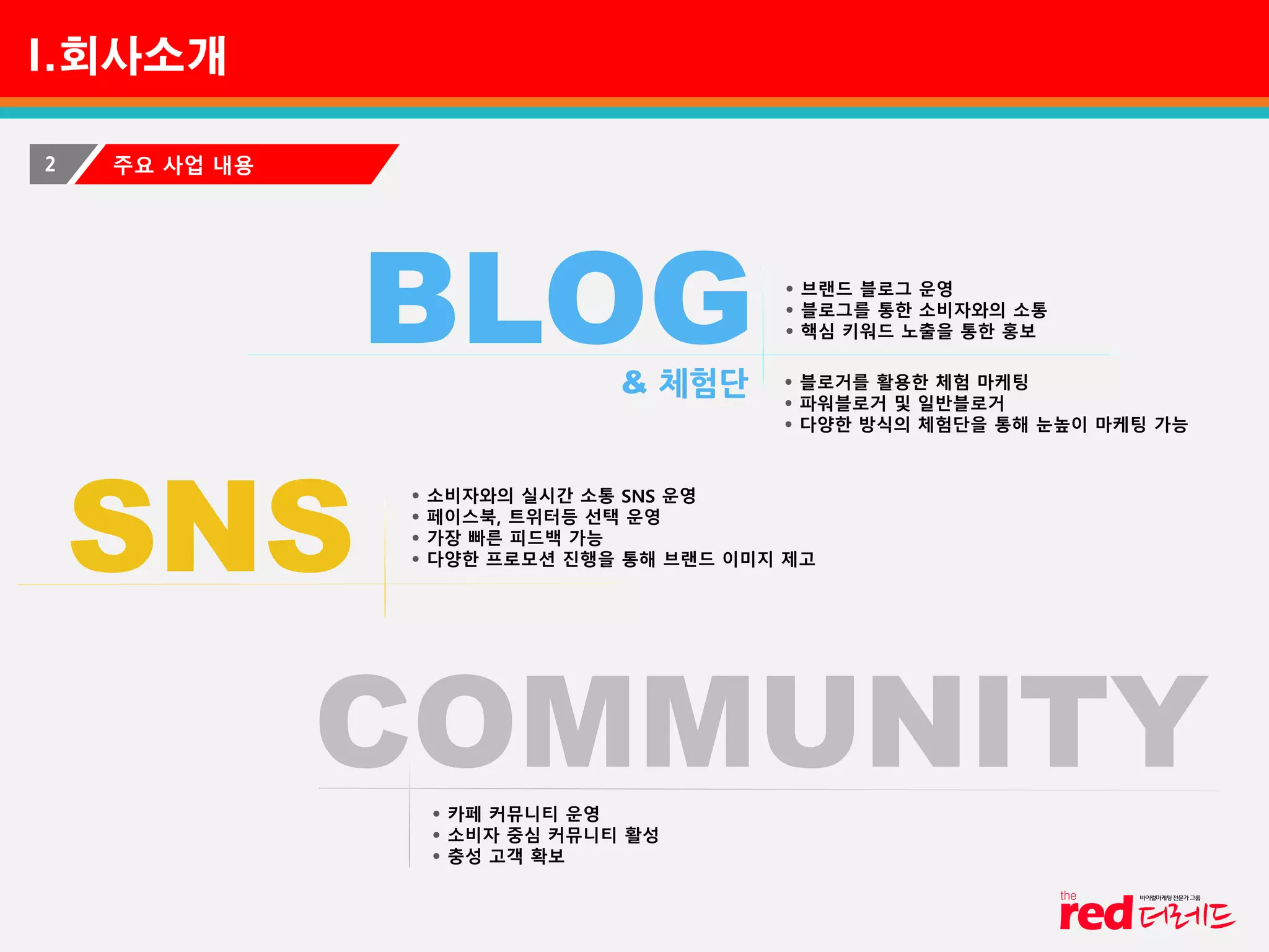I.회사소개
2 주요 사업 내용
SNS
BLOG
COMMUNITY
• 브랜드 블로그 운영
• 블로그를 통한 소비자와의 소통
• 핵심 키워드 노출을 통한 홍보
• 소비자와의 실시간 소통 SNS 운영
• 페이스북, 트위터등 선택 운영
• 가장 빠른 피드백 가능
• 다양한 프로모션 진행을 통해 브랜드 이미지 제고
• 카페 커뮤니티 운영
• 소비자 중심 커뮤니티 활성
• 충성 고객 확보
• 블로거를 활용한 체험 마케팅
• 파워블로거 및 일반블로거
• 다양한 방식의 체험단을 통해 눈높이 마케팅 가능
& 체험단
 