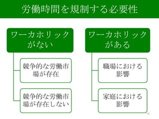 長時間労働の経済分析