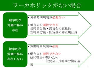 長時間労働の経済分析