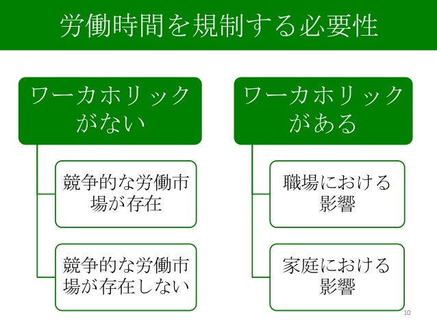 長時間労働の経済分析 長時間労働の経済分析