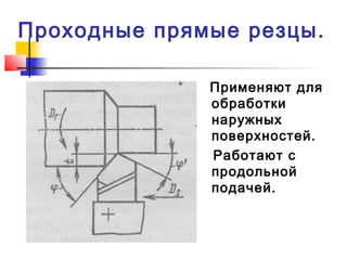 Проходные прямые резцы.
Применяют для
обработки
наружных
поверхностей.
Работают с
продольной
подачей.
 
