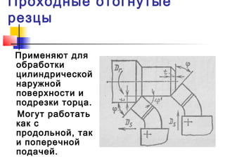 Проходные отогнутые
резцы
Применяют для
обработки
цилиндрической
наружной
поверхности и
подрезки торца.
Могут работать
как с
продольной, так
и поперечной
подачей.
 