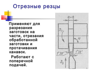 Отрезные резцы
Применяют для
разрезания
заготовок на
части, отрезания
обработанной
заготовки и
протачивания
канавок.
Работают с
поперечной
подачей.
 