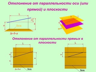 отклонение и допуски расположения | PPT