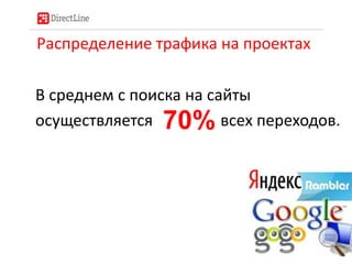 Распределение трафика на проектах
В среднем с поиска на сайты
осуществляется всех переходов.70%
 