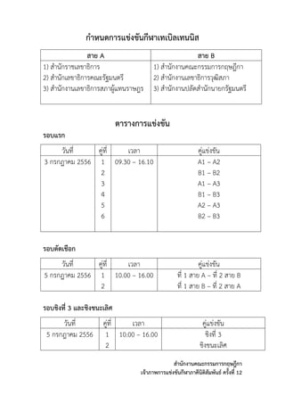 กําหนดการแข่งขันกีฬา๶ทเบิลเทนȨส
ตารางการแข่งขัน
รอบแรก
วันที่ คู่ที่ เวลา คู่แข่งขัน
3 กรกฎาคม 2556 1
2
3
4
5
6
09.30 – 16.10 A1 – A2
B1 – B2
A1 – A3
B1 – B3
A2 – A3
B2 – B3
รอบตัดเชือก
วันที่ คู่ที่ เวลา คู่แข่งขัน
5 กรกฎาคม 2556 1
2
10.00 – 16.00 ที่ 1 สาย A – ที่ 2 สาย B
ที่ 1 สาย B – ที่ 2 สาย A
รอบชิงที่ 3 และชิงชนะเลิศ
วันที่ คู่ที่ เวลา คู่แข่งขัน
5 กรกฎาคม 2556 1
2
10.00 – 16.00 ชิงที่ 3
ชิงชนะเลิศ
สํานักงานคณะกรรมการกฤษฎีกา
เจ้าภาพการแข่งขันกีฬาภาคีนิติสัมพันธ์ ครั้งที่ 12
สาย A สาย B
1) สํานักราชเลขาธิการ
2) สํานักเลขาธิการคณะรัฐมนตรี
3) สํานักงานเลขาธิการสภาผู้แทนราษฎร
1) สํานักงานคณะกรรมการกฤษฎีกา
2) สํานักงานเลขาธิการวุฒิสภา
3) สํานักงานปลัดสํานักนายกรัฐมนตรี
 