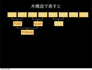 ľǱ
T (1) O(1) G(1) U(1) M(1) A(1) N(2) L(2)
TO(2) GU(2) MA(2)
TOGU(4)
13613ľ
 