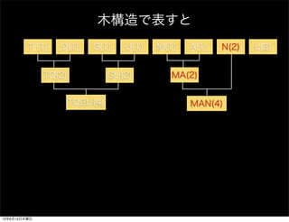 ľǱ
T (1) O(1) G(1) U(1) M(1) A(1) N(2) L(2)
TO(2) GU(2) MA(2)
TOGU(4) MAN(4)
13613ľ
 