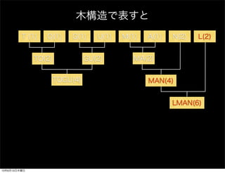 ľǱ
T (1) O(1) G(1) U(1) M(1) A(1) N(2) L(2)
TO(2) GU(2) MA(2)
TOGU(4) MAN(4)
LMAN(6)
13613ľ
 