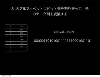 3. ե٥åȤ˥ӥåФäơԪ
Υǩ`ФQ
T
O
G
U
M
A
N
L
000
TONGULLMAN

000001101010011111110001001101
001
010
011
1000
1001
101
11
13613ľ
 