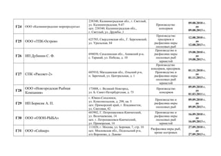 Г24 ООО «Калининградские морепродукты»
238340, Калининградская обл., г. Светлый,
ул. Калининградская, 9-47
цех: 238340, Калининградская обл.,
г. Светлый, ул. Дружбы ,1
Производство
консервов
09.08.2010 г.
до
09.08.2013 г.
Г25 ООО «ТПК-Остров»
623703, Свердловская обл., Г. Березовский,
ул. Уральская, 84
Производство
пресервов и
расфасовка икры
лососевых рыб
12.08.2010 г.
до
12.08.2013 г.
Г26 ИП Дубинин С. Ф.
694030, Сахалинская обл., Анивский р-н,
с. Таранай, ул. Победы, д. 10
Производство и
расфасовка икры
лососевых рыб
зернистой
19.08.2010 г.
до
19.08.2013 г.
Г27 СПК «Рассвет-2»
685910, Магаданская обл., Ольский р-н,
п. Заречный, ул. Центральная, д. 1
Производство
консервов, пресервов.
Производство и
расфасовка икры
лососевых рыб
зернистой
01.11.2010 г.
до
01.11.2013 г.
Г28
ООО «Новгородская Рыбная
Компания»
173008, г. Великий Новгород,
ул. Б. Санкт-Петербургская, д. 75
Производство
консервов
09.09.2010 г.
до
01.03.2011 г.
Г29 ИП Борисик А. П.
г. Южно-Сахалинск,
ул. Комсомольская, д. 298, кв. 5
цех: Приморский край, г. Владивосток,
ул. Снеговая, 42
Производство и
расфасовка икры
лососевых рыб
09.09.2010 г.
до
09.09.2013 г.
Г30 ООО «ОЗОН-РЫБА»
683902, Г. Петропавловск-Камчатский,
ул. Волочаевская, 14
цех: г. Петропавловск-Камчатский,
ул. Приморская, 14
Производство и
расфасовка икры
лососевых рыб
зернистой
16.09.2010 г.
до
16.09.2013 г.
Г31 ООО «Сейнер»
111020, г. Москва, ул. Боровая, 7, стр. 10
цех: Московская обл., Подольский р-н,
п/о Вороново, д. Львово
Расфасовка икры рыб,
кроме осетровых
27.09.2010 г.
до
27.09.2013 г.
 