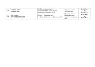 Е76
ООО ПК «НИК»
ПРОДЛЕНИЕ
141540, Московская обл.,
Солнечногорский р-н, д. Жуково,
микрорайон «Березки», д. 24
Расфасовка икры
лососевых рыб
26.11.2010 г.
до
26.11.2013 г.
Е82
ЗАО «МИД»
ПЕРЕРЕГИСТРАЦИЯ
693005, Сахалинская обл.,
г. Южно-Сахалинск, ул. Достоевского, 3
Производство и
расфасовка икры
зернистой лососевых
рыб
07.04.2009 г.
до
07.04.2012 г.
 