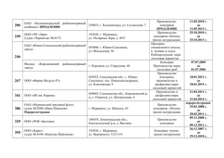 206
ОАО «Калининградский рыбоконсервный
комбинат» ПРОДЛЕНИЕ
236023, г. Калининград, ул. Солдатская, 7
Производство
консервов
ПРОДЛЕНИЕ
11.05.2010 г.
до
11.05.2013 г.
249
ООО «РК «Заря»
Судно «Чернигов» М-0175
183038, г. Мурманск,
ул. Полярные Зори, д. 49/5
Производство
консервов «Печень
трески натуральная»
25.10.2010 г.
до
25.10.2013 г.
246
ОАО «Южно-Сахалинский рыбоконсервный
завод»
693000, г. Южно-Сахалинск,
ул. Вокзальная, 56
Пресервы:
специального посола,
в заливке и соусе.
Рыбопродукция: икра
лососевая зернистая
Филиал «Корсаковский рыбоконсервный
завод»
г. Корсаков, ул. Свердлова, 46
Консервы
Производство икры
лососевых рыб
07.07.2005
до
01.07.2006
267 ООО «Фирма Модуль-97»
693022, Сахалинская обл., г. Южно-
Сахалинск, пос. Новоалександровск,
ул. Ключевская, 9
Производство
консервов,
производство и
расфасовка икры
лососевой зернистой
18.01.2012 г.
до
18.01.2015 г.
341 ООО «РК им. Кирова»
694002, Сахалинская обл., Корсаковский р-
н, с. Озерское, ул. Центральная, 4
Производство и
расфасовка икры
лососевой зернистой
21.04.2011 г.
до
21.04.2014 г.
386
ОАО «Мурманский траловый флот»
судно М-0200 «Иван Шаньков»
Перерегистрация
г. Мурманск, ул. Шмидта, 43
Производство
консервов: «Печень
трески натуральная»
перерегистрация
29.02.2008 г.
до
28.02.2011 г.
329 ООО «РОК «Балтика»
188459, Ленинградская обл.,
Кингисеппский р-н, д. Вистино
Производство
консервов
09.12.2008 г.
до
09.12.2011 г.
395
ООО «Карат»
судно М-0104 «Капитан Шайтанов»
183038, г. Мурманск,
ул. Воровского, 5/23-319
Консервы: печень
трески натуральная
26.12.2007 г.
до
29.12.2010 г.
 