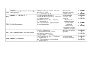 М43
ООО Научно-производственная фирма
«Внедрение»
640027, г. Курган, ул. Омская, 101, корп. 7
цех: 644016, г. Омск,
ул. 3-я Автомобильная, 3
Производство
пресервов из рыбы и
морепродуктов
12.03.2008 г.
до
12.03.2011 г.
М44
ООО «РУС – КАВИАР » 125284, Москва, ул. Беговая, 13
цех: 601140, Владимирская обл., г. Петушки
ул. Клязьменская, д. 2
Расфасовка икры
лососевых рыб
зернистой
17.04.2008 г.
до
17.04.2011 г.
М45 ООО «Континент»
694530, Сахалинская обл., г. Курильск,
ул. Сахалинская, 8-б
Цех: Сахалинская обл., Курильский р-н,
устье р. Куйбышевка
Производство и
расфасовка икры
лососевых рыб
зернистой
Производство
пресервов из рыбы и
нерыбных объектов
21.04.2008 г.
до
21.04.2011 г.
М47 КФХ «Апрельское» РПП «Октопус»
236000, г. Калининград,
ул. Интернациональная, 41, кв. 4
цех: Калининградская обл.,
Гвардейский р-н, п. Суворово
Производство рыбных
пресервов
16.04.2008 г.
до
16.04.2011 г.
М48 ООО РПП «Икорка»
694009, Сахалинская обл., с. Соловьёвка,
ул. Центральная, 42
цех: Сахалинская обл., с. Соловьёвка,
ул. Центральная, 42
Расфасовка икры
лососевой зернистой
21.04.2008 г.
до
21.04.2011 г.
 