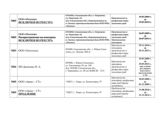 М83
ООО «Росскор»
ИСКЛЮЧЕН ИЗ РЕЕСТРА
6936006, Сахалинская обл., г. Корсаков,
ул. Портовая, 10
цех: Сахалинская обл., Корсаковский р-н,
п. Лесное, производственная база ООО РПБ
«Лесное»
Производство и
расфасовка икры
лососевых рыб
19.03.2009 г.
до
19.03.2012 г.
М83
ООО «Росскор»
Распространение на консервы
ИСКЛЮЧЕН ИЗ РЕЕСТРА
6936006, Сахалинская обл., г. Корсаков,
ул. Портовая, 10
цех: Сахалинская обл., Корсаковский р-н,
п. Лесное, производственная база ООО РПБ
«Лесное»
Производство и
расфасовка икры
лососевых рыб.
Производство
консервов
24.07.2009 г.
до
24.07.2012 г.
М83 ООО «Охотское»
693000, Сахалинская обл., г. Южно-Саха-
линск, ул. Ленина, 480-А
Производство
консервов,
производство и
расфасовка икры
лососевых рыб
29.11.2010 г.
до
29.11.2013 г.
М84 ИП Демченко И. А.
693000, г. Южно-Сахалинск,
ул. Емельянова 39, кв. 109
цех: 694240, Сахалинская обл.,
г. Поронайск, ул. 40 лет ВЛКСМ – 23/2
Производство
пресервов,
производство и
расфасовка икры
лососевых рыб
25.03.2009 г.
до
25.03.2012 г.
при условии
регулярного
(ежегодного
представления
СЭЗ)
М85 ООО «Ареал – СТ» 170027, г. Тверь, ул. Коминтерна, 97
Производство
консервов, расфасовка
икры рыб (кроме
осетровых)
30.03.2009 г.
до
01.12.2009 г.
М85
ООО «Ареал – СТ»
ПРОДЛЕНИЕ
170027, г. Тверь, ул. Коминтерна, 97
Производство
консервов, расфасовка
икры рыб (кроме
осетровых)
31.08.2010 г.
до
31.12.2012 г.
 