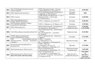Н12
ЗАО «Рыбообрабатывающий комплекс
«Южно-морской»
629954, Приморский край, г. Находка,
п. Южно-Морской, ул. Подгорная, 6 а
Пресервы 05.08.2004
Н13 ООО «Зарубинская база флота»
692725, Приморский край, Хасанский р-н,
п. Зарубино, ул. Молодежная, 7
Консервы
Пресервы
2004
Н14 ООО «Скимен»
125009, Москва, Дегтярный пер. д. 5, стр. 2
Мурманская обл., г. Оленегорск,
ул. Строительная, 2
Консервы 23.08.2004
Н15
ООО «Мурманфишпродактс»
СРТМк М-0237 «Белозерск»
183012, г. Мурманск, пр. Ленина, 93 Консервы 26.08.2004
Н16
ООО Компания «Мурман - СиФуд»
Судно М-0239 «Мелькарт»
183038, г. Мурманск, ул. К. Маркса, д. 28 Консервы 15.09.2004
Н17 ООО «Рыбспецпродукт»
648014, Камчатская обл., Елизовский р-н,
пос. Красный, ул. Шоссейная д. 1
Производство
и расфасовка икры
27.09.2004
до 20.10.2006
Н18 ЗАО «Южно-Курильский рыбокомбинат-М»
142714, Московская обл., Ленинский р-н,
с. Остров
Цех: Московская обл., г. Луховицы,
ул. Лесная 62
Расфасовка икры 04.10.2004
Н19
СПКРК «Всходы коммунизма»
Судно: СРТМк М-0127 «Усма»
184714, Мурманская обл., Терский р-н,
с. Варзуга
Консервы 27.12.2004
Н20
ООО «Рыбоперерабатывающее
производственное сбытовое предприятие
«Антарес»
414000, г. Астрахань,
ул. Чернышевского, 14
Цех: г. Астрахань, ул. Моздокская, 65
Производство икры 2004
Н21
Индивидуальный предприниматель
Редченко В. В.
153020, г. Иваново,
ул. Окуловой, д. 68 А, кв. 10
Цех: г. Иваново, ул. Короткова, д. 57
Пресервы 13.12.2004
Н22 Рыболовецкая артель «Дельта-плюс»
416170, Астраханская обл.,
п. Володарский, ул. Коминтерна, 139
Производство икры
осетровых рыб
15.02.2005
Н22
Рыболовецкая артель «Дельта-плюс»
Продление срока действия номера
416170, Астраханская обл.,
п. Володарский, ул. Коминтерна, 139
цех: 416170, г. Астрахань, Трусовский р-н,
ул. Пушкина, 46 «Д»
Производство и
расфасовка икры рыб
10.01.2008 г.
до
10.01.2011 г.
продление
срока действия
 