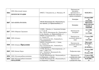 Н46
ООО «Восточный лиман»
ПЕРЕРЕГИСТРАЦИЯ
690025, Г. Владивосток, ул. Фанзавод, 40
Производство
пресервов,
производство и
расфасовка икры рыб
(кроме осетровых)
04.04.2012 г.
Н47 ЗАО «КППП «РУСКОН»
140150, Московская обл., Раменский р-н,
пос. Быково, ул. Праволинейная, д. 1
Консервы
23 июня 2005
до
01.01.2006
Консервы
Продление
срока действия
номера до
15.06.2009
Н47 ООО «Морские Традиции»
123098, г. Москва, ул. Академика Бочвара,
д. 17, кв. 46
Цех: 140150, Московская обл., Раменский р-
н, пос. Быково, ул. Праволинейная, д. 1
Производство
консервов
22.11.2006
до
21.11.2009
Н48 ООО «Олимп»
694030, Сахалинская обл., г. Анива,
ул. Ленина, 49
цех: Сахалинская обл., Анивский р-н,
с. Благовещенское
Производство
лососевой зернистой
икры
17 июня 2005
до
21.07.2007
Н48 ООО «Олимп» Продление
694030, Сахалинская обл., г. Анива,
ул. Ленина, 49
цех: Сахалинская обл., Анивский р-н,
с. Благовещенское
Производство
лососевой зернистой
икры
Продление
03.10.2007 г.
до
03.10.2010 г.
Н49 ООО «Бизнес Норд»
115304, Москва, ул. Кантемировская, д. 4
корп. 3, офис 1219
цех: г. Балашиха, Московской обл.,
ш. Энтузиастов, 4
Расфасовка икры
30 июня 2005
до
30 июня 2008
Н50 ООО «Русская рыбная компания»
142160, Московская обл., Подольский р-н,
п/о Вороново, д. Львово
Производство
и расфасовка икры
21 июля 2005
до 21 июля 2008
Н50 ООО «Русская рыбная компания»
ПРОДЛЕНИЕ
142160, Московская обл., Подольский р-н,
п/о Вороново, д. Львово
Производство
и расфасовка икры
04.09.2008 г.
до
 