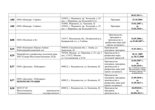 28.02.2011 г.
А86 ООО «Имандра - Сервис»
183032, г. Мурманск, пр. Кольский, д. 25
цех: г. Мурманск, пр. Кольский114 А
Пресервы 25.10.2004
А86 ООО «Имандра - Сервис»
183001, Мурманск, ул. Траловая, 32
183032, г. Мурманск, пр. Кольский, д. 25
цех: г. Мурманск, пр. Кольский114 А
Пресервы
15.02.2007 г.
до
15.02.2010 г.
Б08 ООО «Посейдон и К»
143517, Московская обл., Истринский р-н,
Букаревский с/о, д. Глебово
Производство
пресервов и
производство и
расфасовка икры рыб
(кроме осетровых)
16.05.2006 г.
до 03.08.2007 г.
Б25
ООО «Компания «Картас-Анива»
Рыбоперерабатывающий цех
694030, Сахалинская обл, г. Анива, ул.
Дьяконова, 44
Производство
консервов, пресервов
31.07.2012 г.
Б29
Переработка и расфасовка лососевой икры
ЗАО «Северо Восточная Компания ЛТД»
105264, Москва, ул. Парковая, д. 23, стр. 1
цех: 111672, Москва,
ул. Салтыковская, д. 8/18
Производство и
расфасовка икры
лососевой зернистой
30.12. 2005
до 28.12.2008
Б37 ООО «Дальпико - Рыбсервис» 690012, г. Владивосток, ул. Калинина, 42
Производство
консервов, пресервов,
производство и
расфасовка икры рыб
(кроме осетровых)
16.04.2007 г.
до
16.04.2010 г.
при условии регулярного
представления в течение
указанного периода СЭЗ
на производство
Б37
ООО «Дальпико - Рыбсервис»
ПЕРЕРЕГИСТРАЦИЯ
690012, г. Владивосток, ул. Калинина, 42
Производство
консервов, пресервов,
производство и
расфасовка икры рыб
(кроме осетровых)
21.09.2010 г.
до
21.09.2013 г.
Б38 МТП ТГЭУ
Малотоннажное производство
Тихоокеанского государственного
690012, г. Владивосток, ул. Калинина, 42 Производство
пресервов,
производство и
20.092010 г.
до
20.096.2013 г.
 